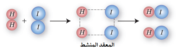 المعقد المنشط